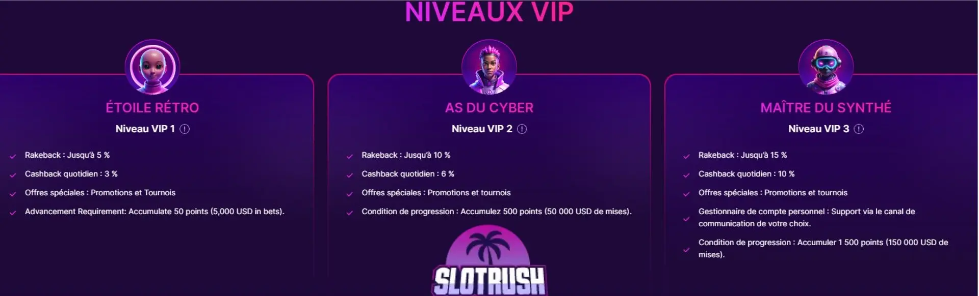 Récompenses régulières et offres spéciales SlotRush pour les joueurs inscrits